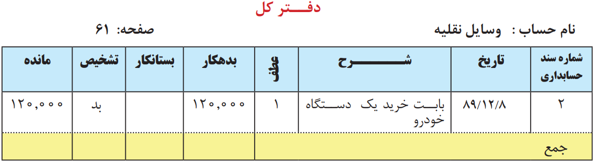 مثال و نمونه ای از دفتر کل